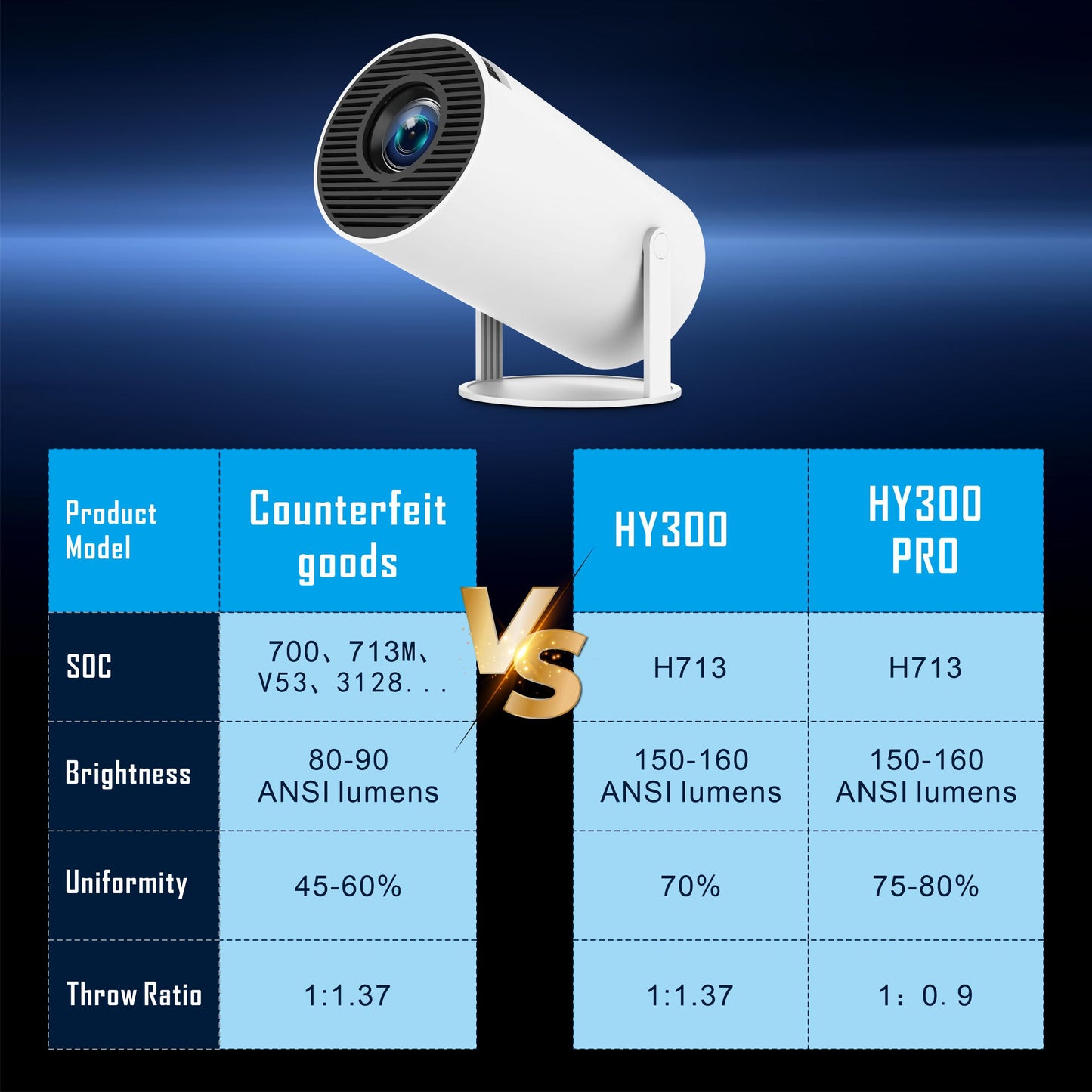 PROYECTOR ULTRA HD ANDROID. MD-12600